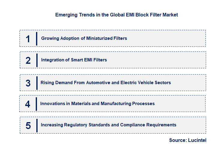 Emerging Trends in the EMI Block Filter Market